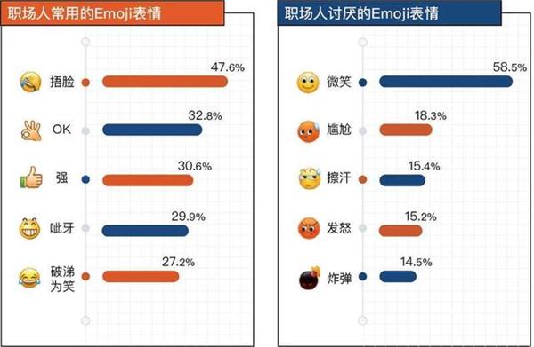 职场人最讨厌的Emoji表情