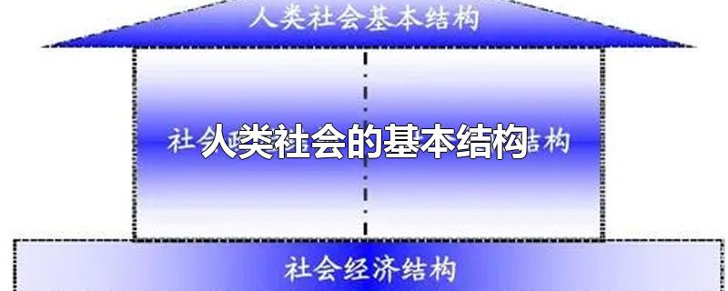 人类社会的基本结构