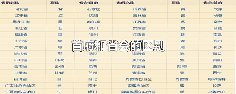 首府和省会的区别