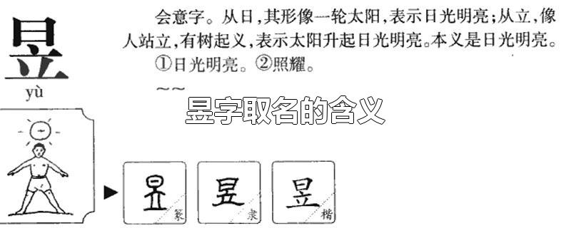 昱字取名的含义