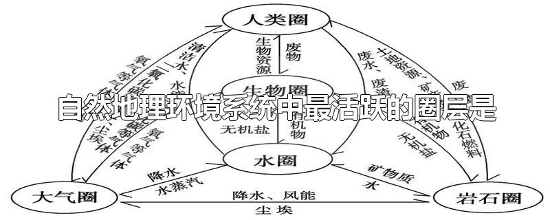 自然地理环境系统中最活跃的圈层是