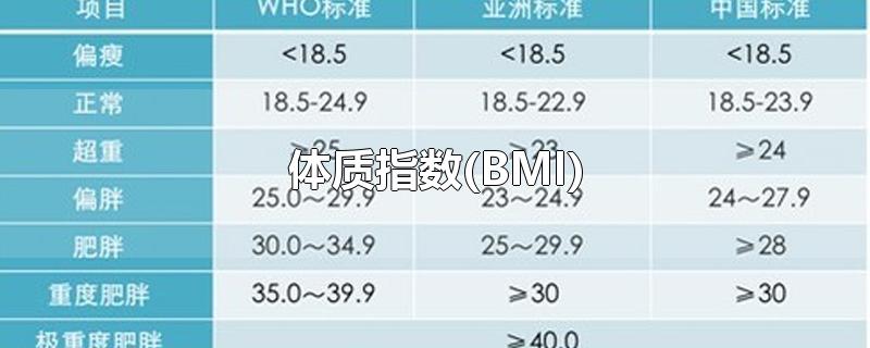 体质指数(BMI)