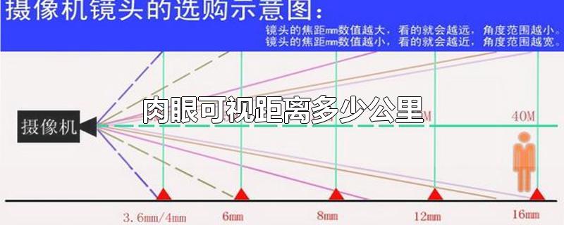 肉眼可视距离多少公里