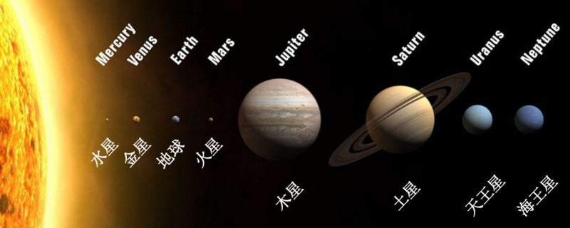 行星排列顺序图