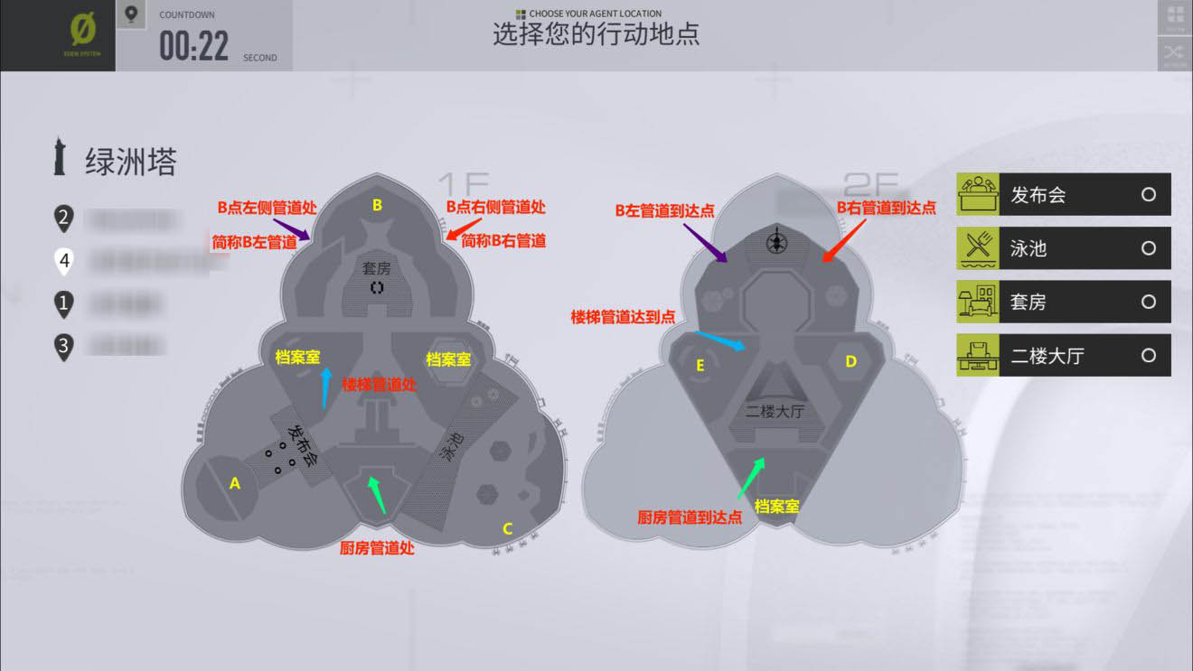 天狼星阵营核心潜入指南