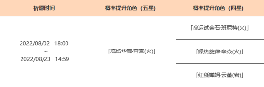 2.8下半卡池四星是什么？2.8宵宫池子介绍