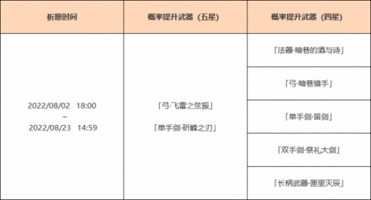 2.8下半卡池武器是什么？下半武器池一览