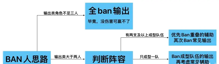 非匿名指令PVP传导队阵容攻略