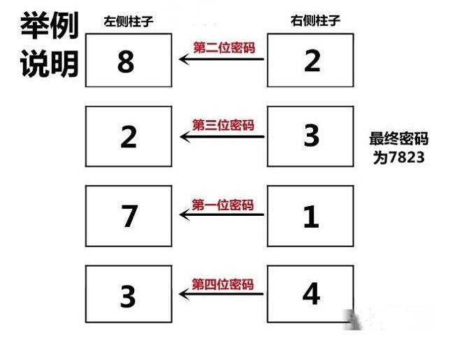 后室逃脱手机版电梯密码解答