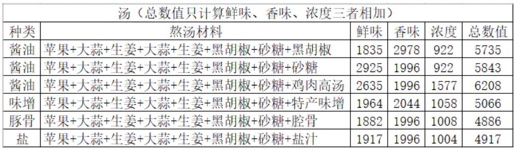 开罗拉面店萌新指南