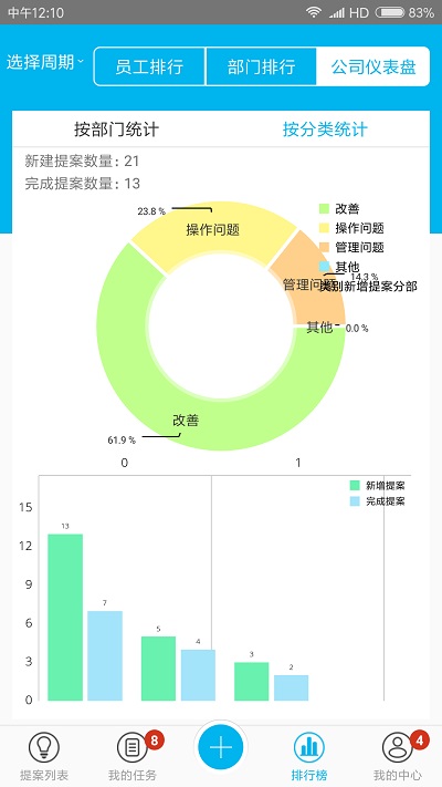 精益云v3.12.15