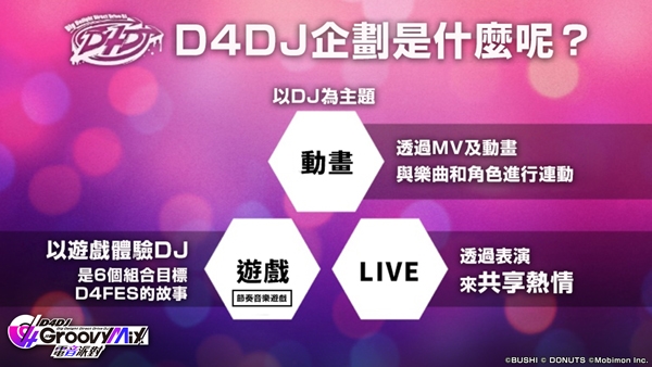 D4DJ Groovy Mixv4.22.1