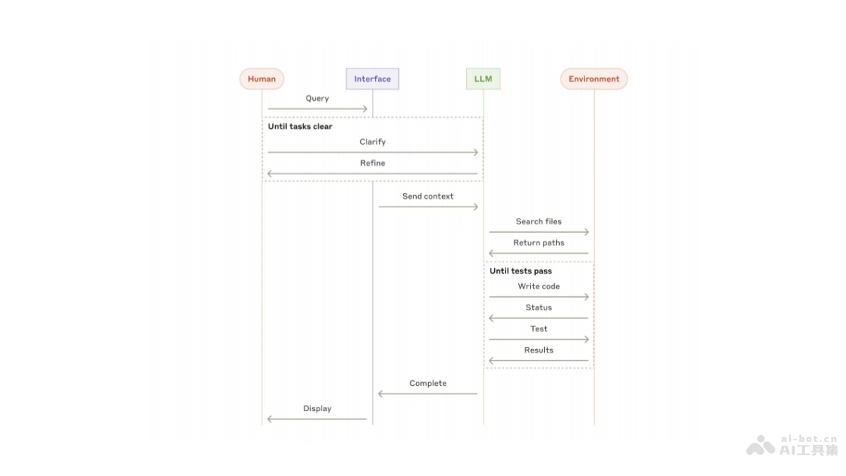 Building effective agents _ Anthropic