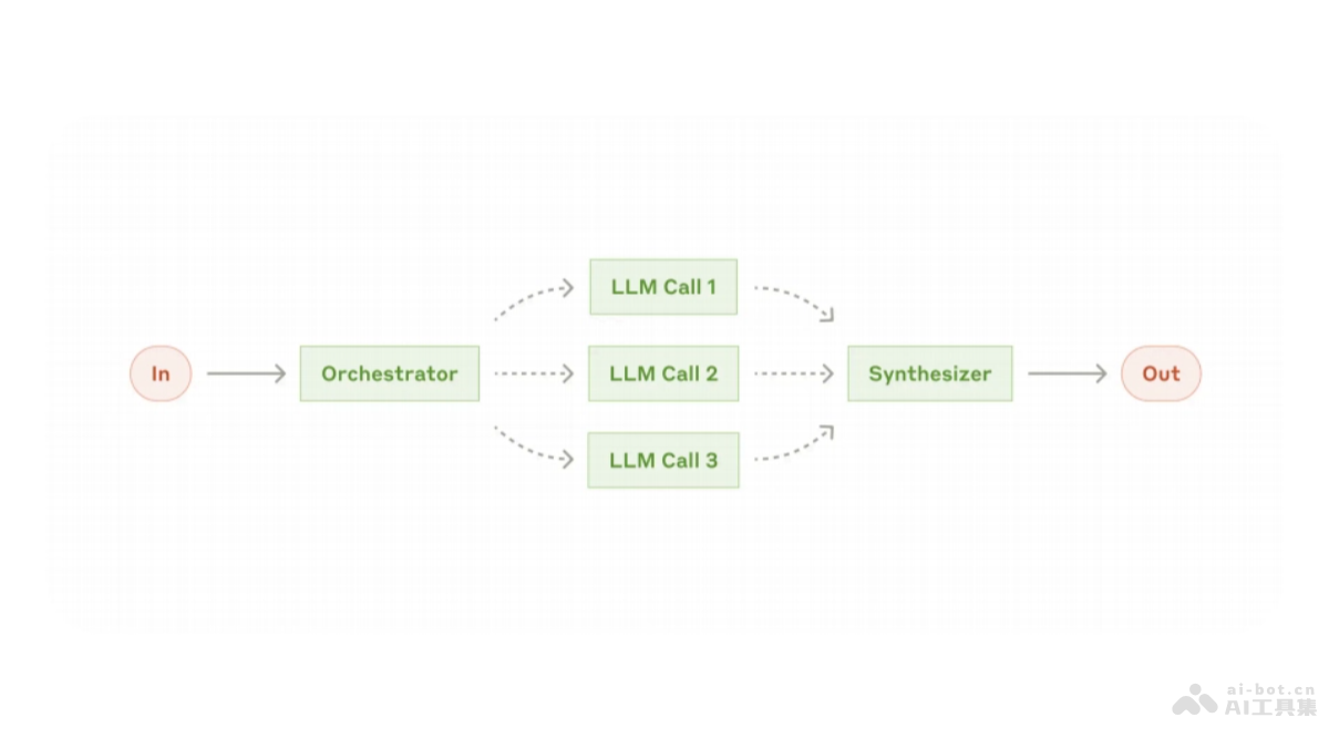 Building effective agents _ Anthropic